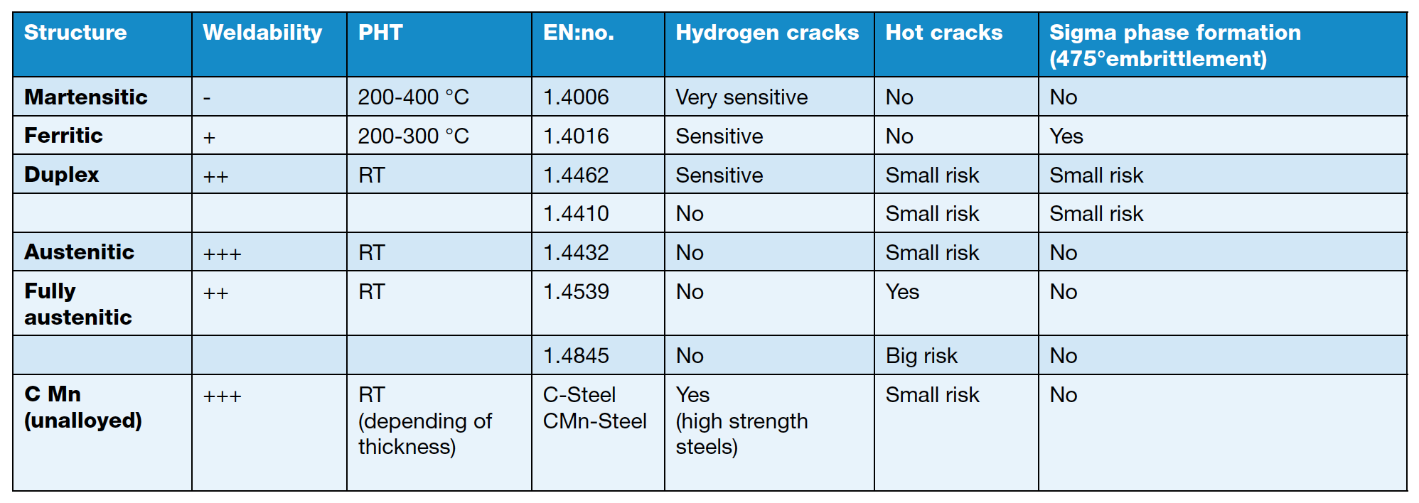 Understanding Different Stainless Steel Grades Tuolian 43 OFF