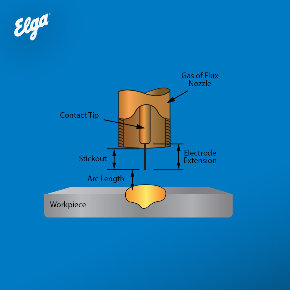 What Are Stickout Electrode Extension And Contact Tip To Work Distance Elga