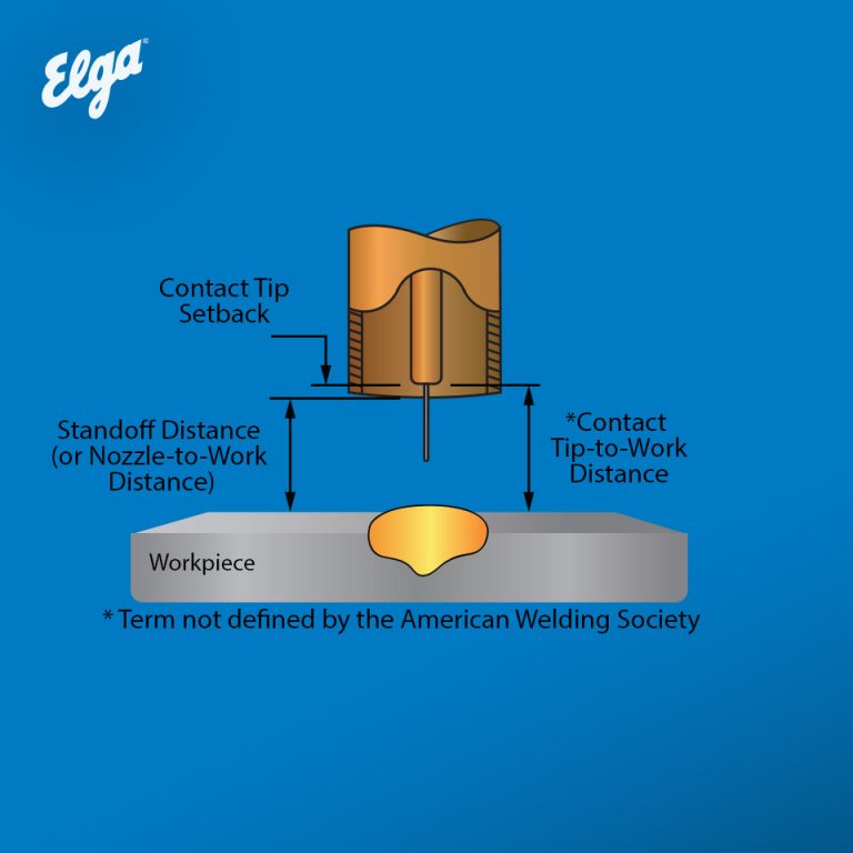 What Are Stickout, Electrode Extension and ContactTipToWork Distance