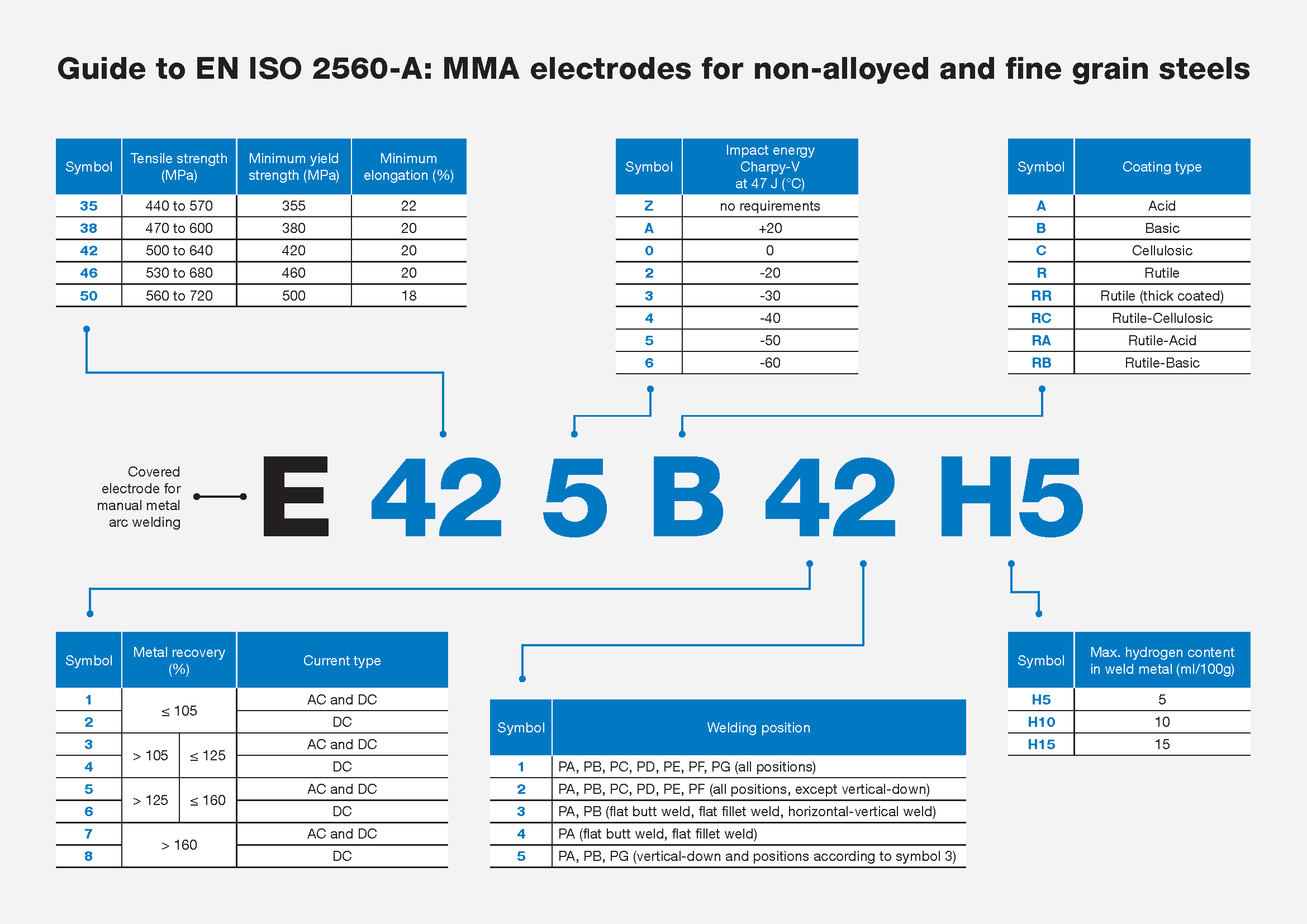 Chemical composition of brass electrode